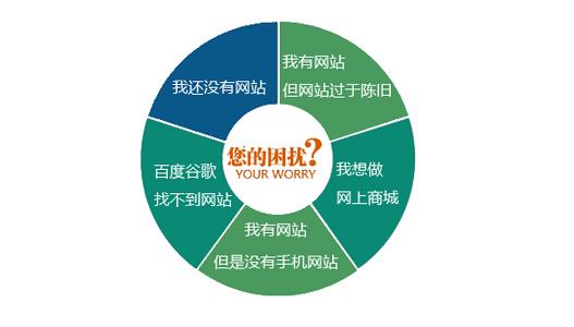 建一个SEO练习网站需要准备些什么？ - 长江技术博客