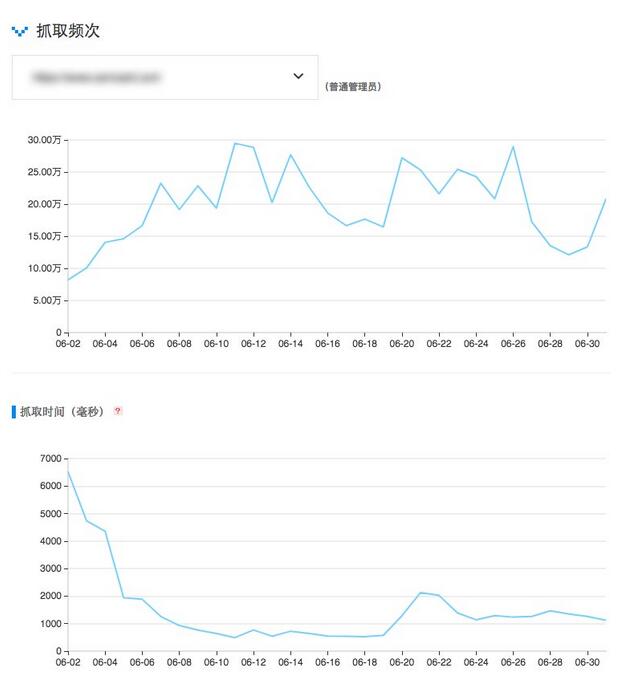 抓取频次和抓取时间是有某种对应关系