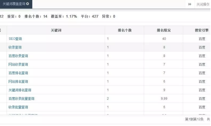 新网站怎么优化才能超过老站排名 - 长江技术博客