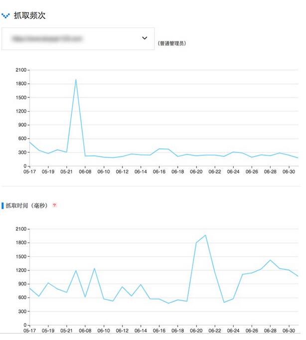 百度抓取频次